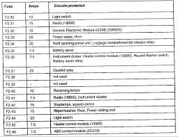 98 f150 4x4 wiring diagram : 2005 Ford Focus Zx3 Fuse Box Wiring Diagram Replace Rich Crusade Rich Crusade Hotelemanuelarimini It