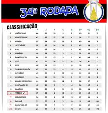 Serie b (itália) tabelas, resultados e estatísticas da última temporada. Finalizados Os Jogos Desta Segunda Pela 34Âª Rodada Da Serie B Veja Classificacao