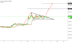 Türkiye'nin en büyük ve en güvenilir bitcoin borsası. Dogecoin Trend Devam Formasyonu Untuk Bittrex Dogebtc Oleh Forexstrange Tradingview