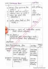 Sanskrit Lesson Plan Class 7 B Ed Bstc Lesson Plan Format How To Plan Lesson