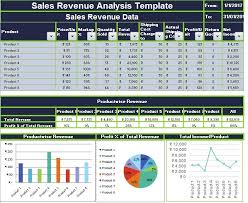 Let's make the table with the initial data. Download Sales Revenue Analysis Excel Template Exceldatapro