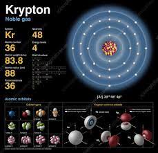Krypton has the electron configuration 1s^2 2s^2 2p^6 3s^2 3p^6 4s^2 3d^10 4p^6. Krypton Atomic Structure Stock Image C018 3717 Science Photo Library