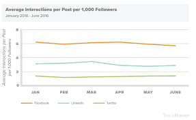 Global Social Media Research Summary 2019 Smart Insights