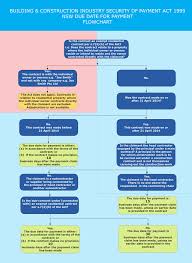 32 Clean Claim Flowchart