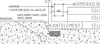 Image result for site:byggahus.se armering