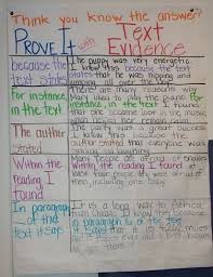 Sentence Starters Archor Chart Evidence Anchor Chart Text