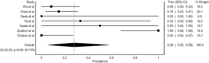 1 day ago · 7 more covid cases linked to small cruise ship docked in juneau. Are Eyes The Windows To Covid 19 Systematic Review And Meta Analysis Bmj Open Ophthalmology