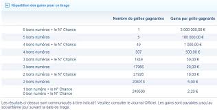 Voici les numéros de la grille qu'il fallait cocher pour empocher la cagnotte mise en jeu. Generozitate Finalizarea Autobuz Loto Vendredi 22 Decembre 2017 Code Grand Loto De Noel Apitotal Ro