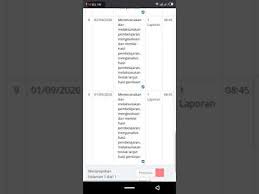 Maybe you would like to learn more about one of these? Cara Mengisi Skp Online E Kinerja Kerjaku Online Kab Indramayu Youtube