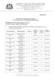 Paparan terbaik menggunakan pelayar popular dan terkini dengan minimum resolusi 1280 x 1024 piksel dan ke atas. Kenyataan Tawaran Sebutharga Pelupusan Aset Alih Kerajaan Kenderaan Portal Rasmi Majlis Bandaraya Johor Bahru Mbjb