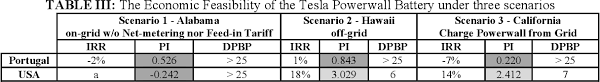 You can find more details by going to one of the sections under this page such as historical data, charts, technical analysis and others. Pdf The Tesla Powerwall Does It Bring Something New A Market Analysis Semantic Scholar