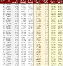 running pace chart 15k www bedowntowndaytona com