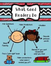 What Good Readers Do Anchor Chart Anchor Charts Good