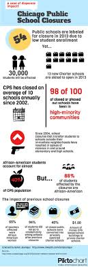 It centers on the idea that racism is systemic in the. School Closure And Race Infographic Something Fishy Going On In Chicago Cloaking Inequity