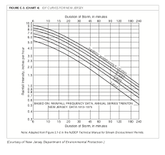 solved using appendix c 3 from your textbook estimate th