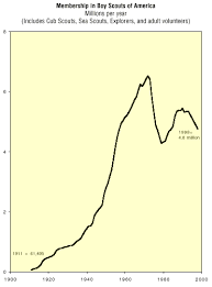 the first measured century book section 7 4