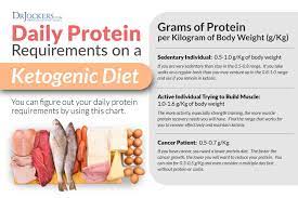 How To Follow A Vegan Ketogenic Diet Vegan Ketogenic Diet Ketogenic Diet Cancer Diet