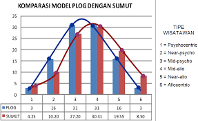 DESTINATION COMPETITIVENESS ON THE BASIS OF PSYCHOGRAPHIC TYPOLOGY OF  TOURISTS (THE CASE OF NORTH SUMATRA) Emrizal1, Wiendu Nury