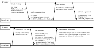 Image result for print preview screen without preview