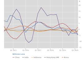 Do you know how much money you will need there to maintain your current standard of living? Bis Residential Property Price Statistics Q2 2020