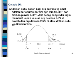 Add to my workbooks (0) download file pdf embed in my website or blog add to google classroom add to microsoft teams. Bab 7 Taburan Normal 7 1 Pengenalan 7 2 Taburan Normal Piawai Ppt Download