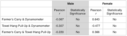 Available from 500 to 100,000 lbs in stock, fast shipping, low prices Grip Strength Does It Matter How To Test It How To Train It Mountain Tactical Institute