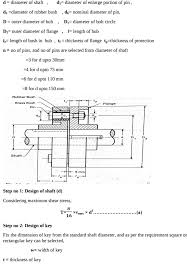 Explain The Design Procedure Of Bush Pin Type Flexible