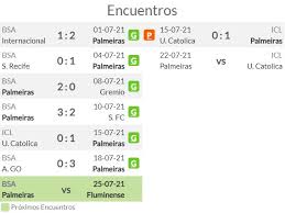 Where to watch universidad católica live streaming. Yn Ia1pqawxagm