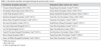 A Century 1885 To 1985 Of Development Of Psychiatric Services In Hong Kong With Special Reference To Personal Experience