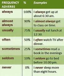 دورات تقوية اللغة الإنجليزية Posts Facebook