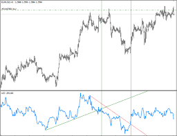 An Insight Into Accumulation Distribution And Where It Can