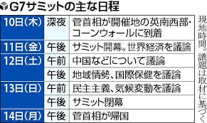 菅首相、g7サミット開催地の英コーンウォールに到着 2021/06/11 11:11 g7サミット出席のため、英南西部コーンウォールに到着した菅首相と真理子夫人（11日午前0時11分）＝伊藤紘二撮影 【読売新聞社】 Auzwmms Slpm8m