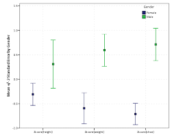 Spssx Discussion Bar Graph Variables As X Axis Clustered