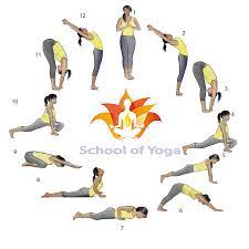 The asana sequence was first recorded as yoga in the early 20th century. Vishwa Surya Namaskar Universal Sun Salutation School Of Yoga