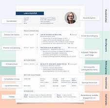 Career (which organizations to join; Curriculum Vitae Cv 77 Lebenslauf Muster Vorlagen 2021 Ld