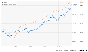 Price Earnings Ratio Expansion Explained And Why You