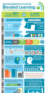 How To Choose Digital Curricula For Blended Learning Infographic E Learning Infographics Blended Learning Learning Technology Teaching Technology