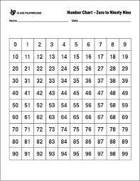 Printable Number Chart 0 99 In 2019 Number Chart