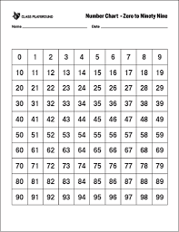 printable number chart 0 99 in 2019 number chart