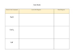 Metal atoms lose electrons to form cations. Covalent Bond Chart Zerse