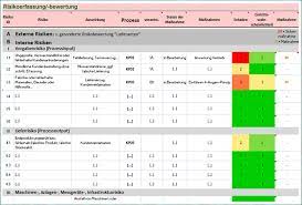 Sparen sie wertvolle zeit und nerven und konzentrieren sie sich auf ihre eigentliche arbeit. Dokument Excel Tool Vorlage Risikomanagement Unternehmen Prozess Projekt Din En Iso 9001 2015 Qmt Ingenieurburo