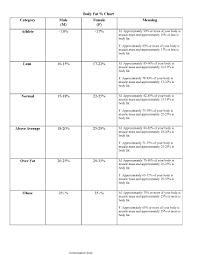 body fat percentage chart pdf format e database org