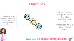 Science And Measurement Chemistry Is My Jam Chemistry Classroom Teaching Science Science