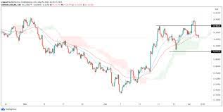 Convert stably usd (usds) to south african rand (zar). Ucmyjqnuitejfm