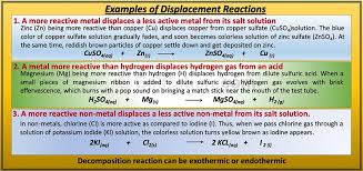 This will include many synthesis and decomposition reactions. Types Of Chemical Reactions In Chemistry With Examples Selftution