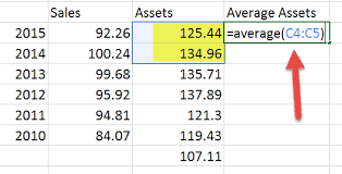 This is because sometimes the asset turnover ratio of any company might be inflated or deflated due to some factors such as selling off assets or large asset purchases during any given period. Asset Turnover Ratio Meaning Formula How To Calculate