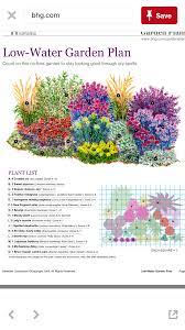 Garden plans ˜the plan˚ tomato* tomato* allf vegetable garden plan plant b a d e g i h f j k c m n l list a 1 cabbage. Flower Garden Flower Garden Plans Garden Inspiration Garden Planning