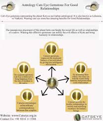 Astrology Cats Eye Gemstone For Good Relationships Cats Eye Stone Gemstones Best Relationship