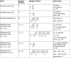 Bildergebnis Fur Statistics Symbols Cheat Sheet Statistik Psychologie
