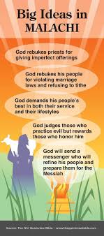 Themes Of Book Of Malachi Bible Facts Bible Knowledge Bible Study Help